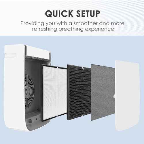 Replacement Filter Compatible with Air Purifier 3000 Series, Includes 2x White Filters Combo