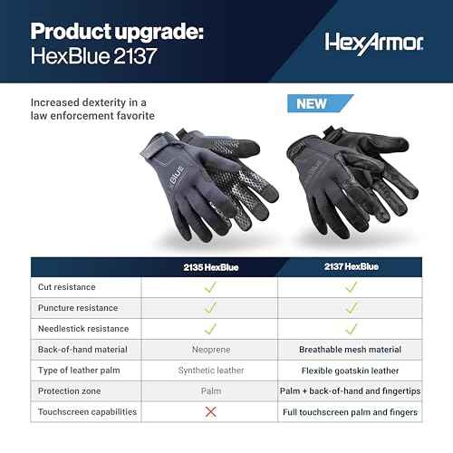 HexArmor Cut-Resistant Safety Work Gloves | HexBlue Series