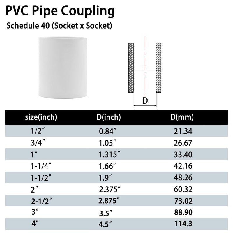 Fitvell 5PCS 2" PVC Pipe Fitting Coupling Connector Adapter Pipe Fitting Slip (Socket x Socket) Schedule 40 White Color