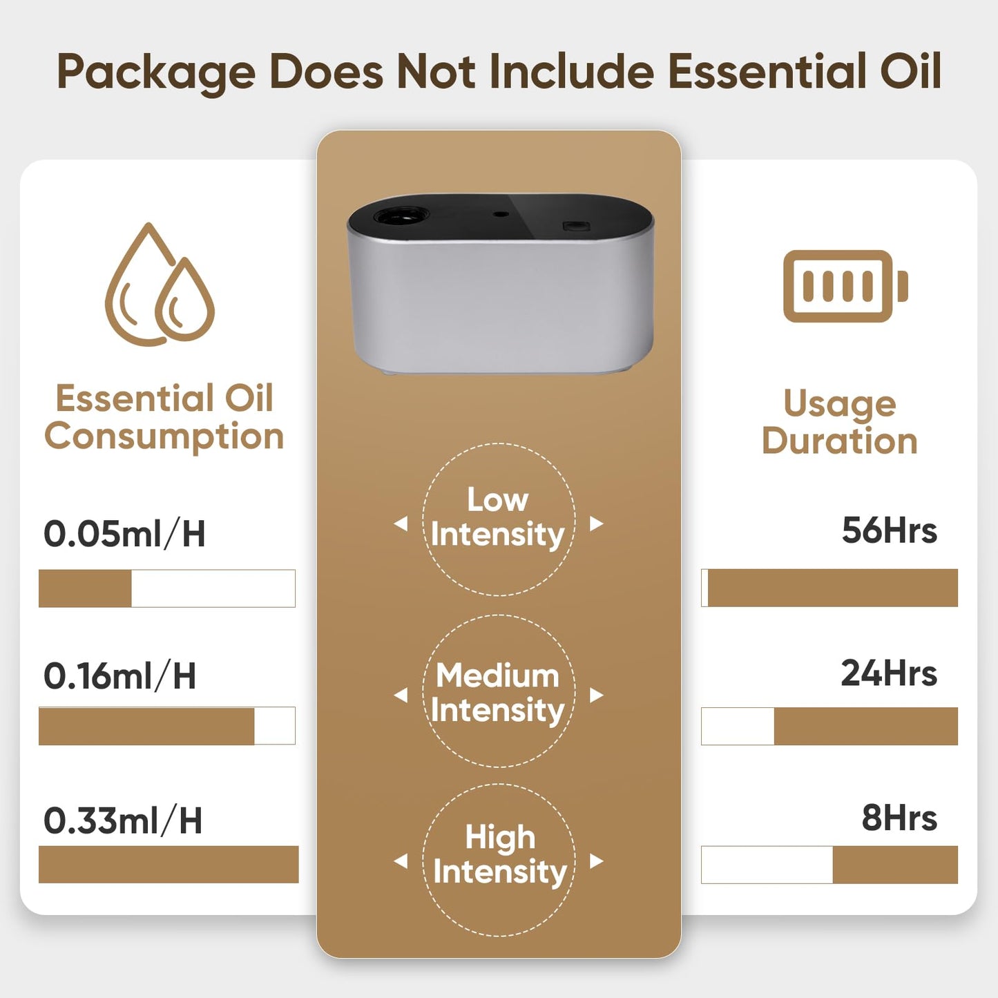 Waterless Diffuser for Home Essential Oil Diffuser, Aromatherapy Diffuser, Portable Scent Diffusers, 3 Mist Modes, Cycle Start for Bedroom, Office Studio 350-700 sq. ft Silver
