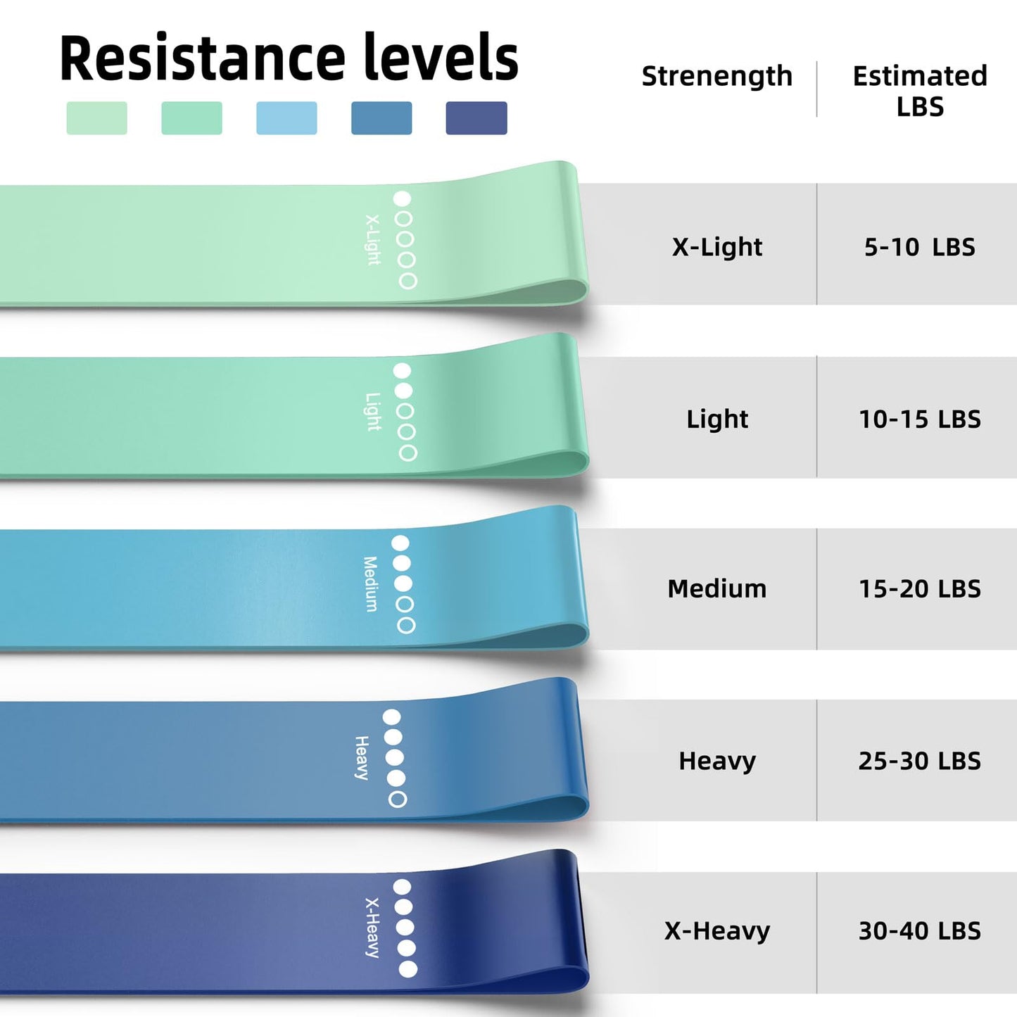Resistance Bands for Working Out, 5-Pack Elastic Loop Exercise Bands for Strength Training Stretching, Home Gym Equipment for Pilates Yoga Physical Therapy, Leg Glute Arm Workout Kit for Women Men