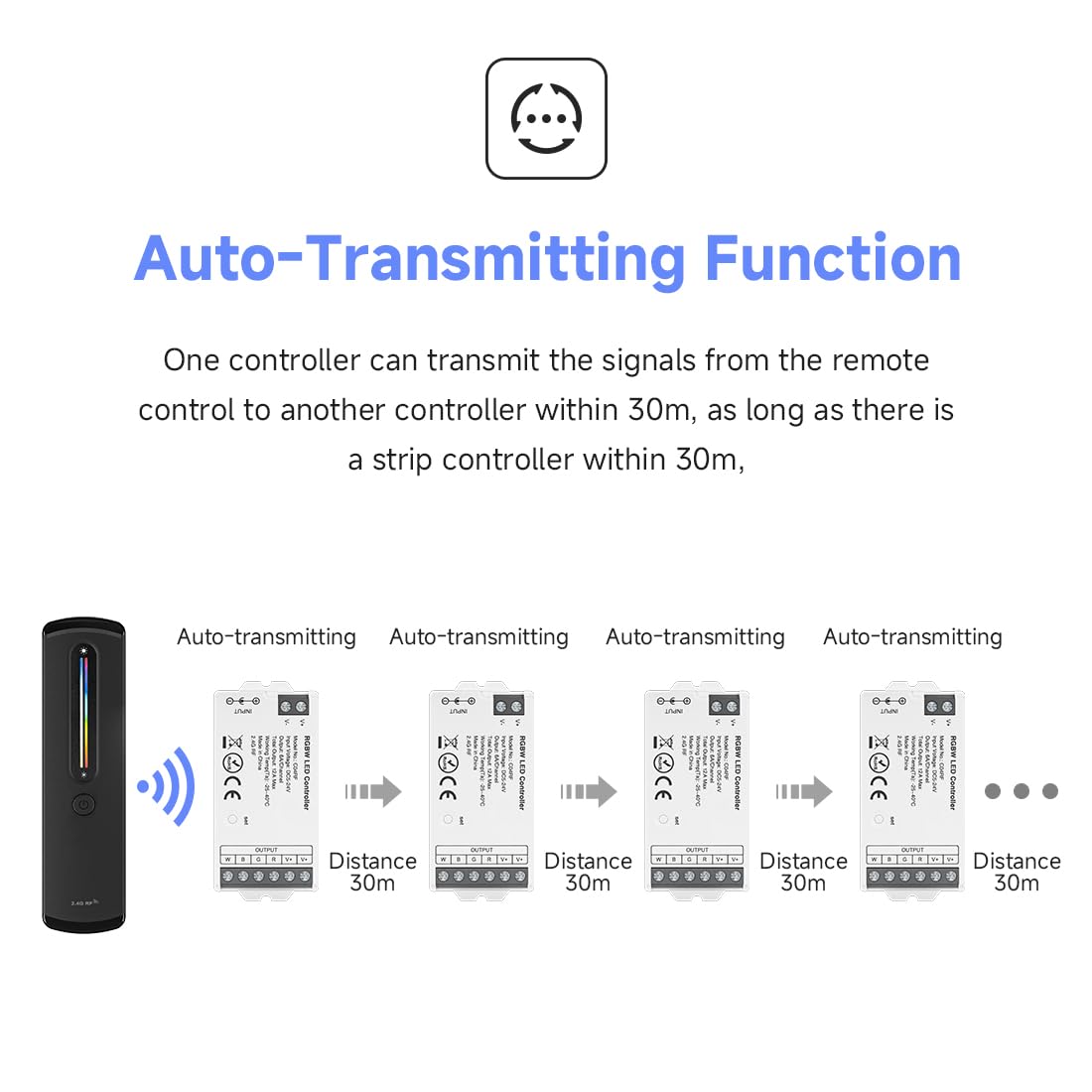 BTF-LIGHTING RC09RFB & C05RF RF 2.4GHz Wireless Tuya Controller Kit Magnetic Wall-Mounted, Dim Brightness/Color,Touch Slide Control for PWM(+ R G B W W) 6PIN SMD FCOB RGBCCT LED Strip DC5V DC12V DC24V