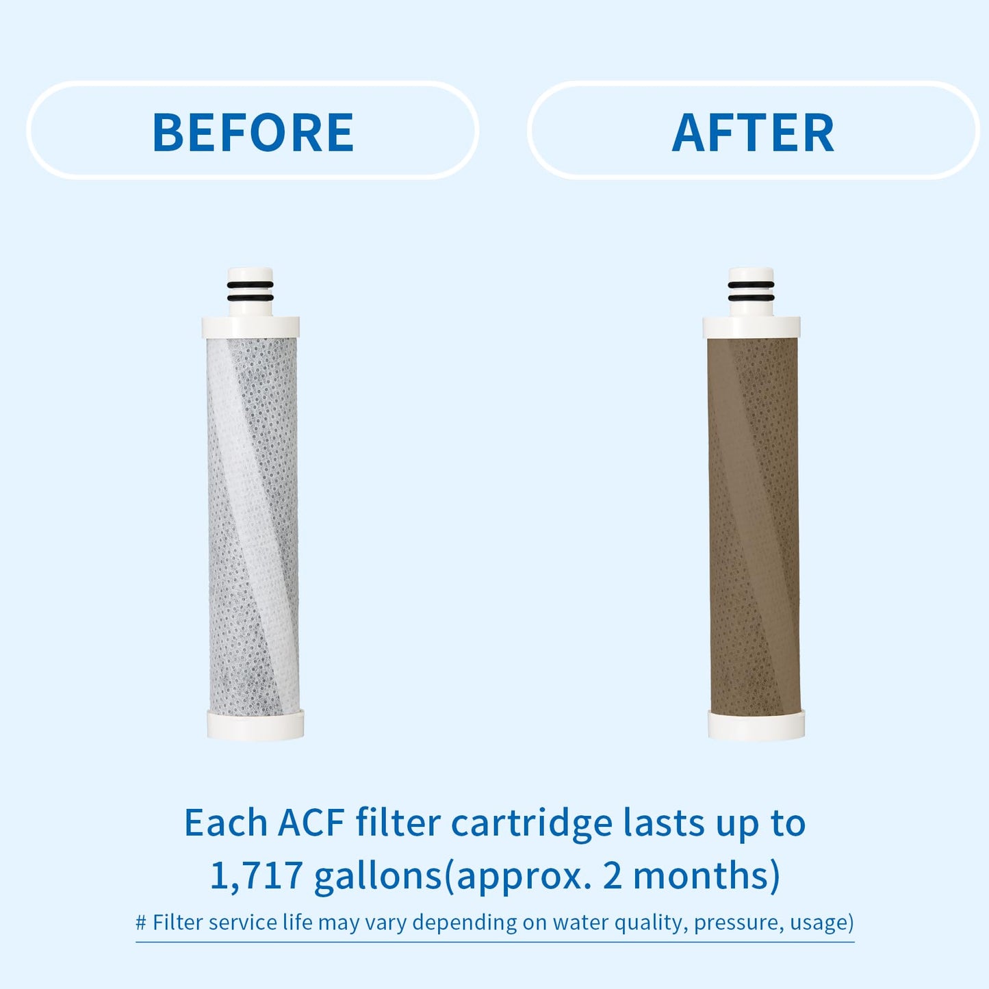 Moolmang VITAMAX ACF Shower Filter Replacement Cartridge 3 PCS/Pack – Reduces Chlorine & Sediment