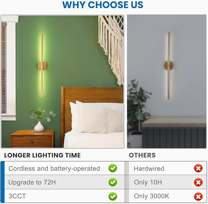 NIORSUN 28 Inch Battery Operated Wall Sconce Set of 2, 360° Rotation Gold Rechargeable Wall Lights with Detachable Tube and Remote, 3CCT Dimmable Wireless Wall Lamp for Living Room Bedroom Hallway