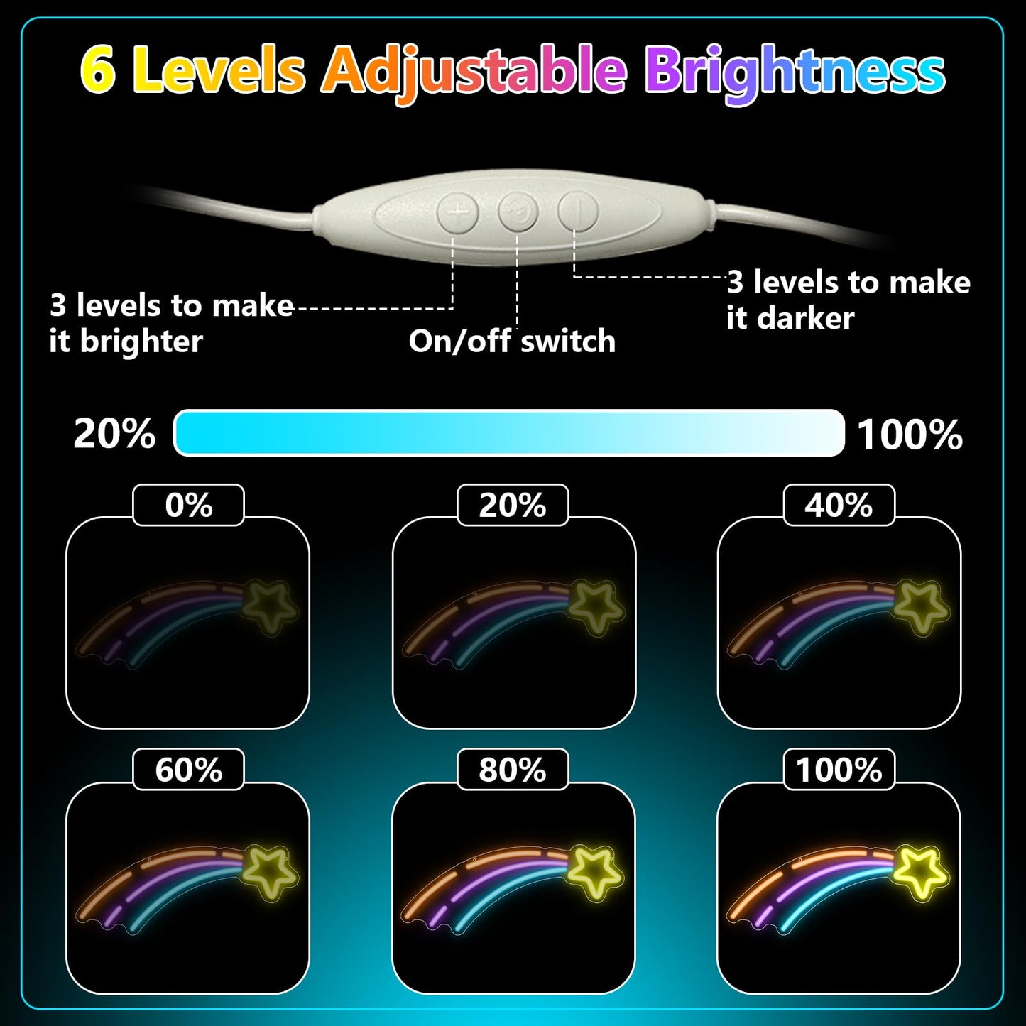 Star Lights LED Sign for Wall Decor,Meteor Neon Sign for Kids Bedroom Party Living Room Pride Events,Space Star Night Light Dimmable Gifts for Boys Girls Kids Astronomy Lovers USB Powered(16.9"*11.4")