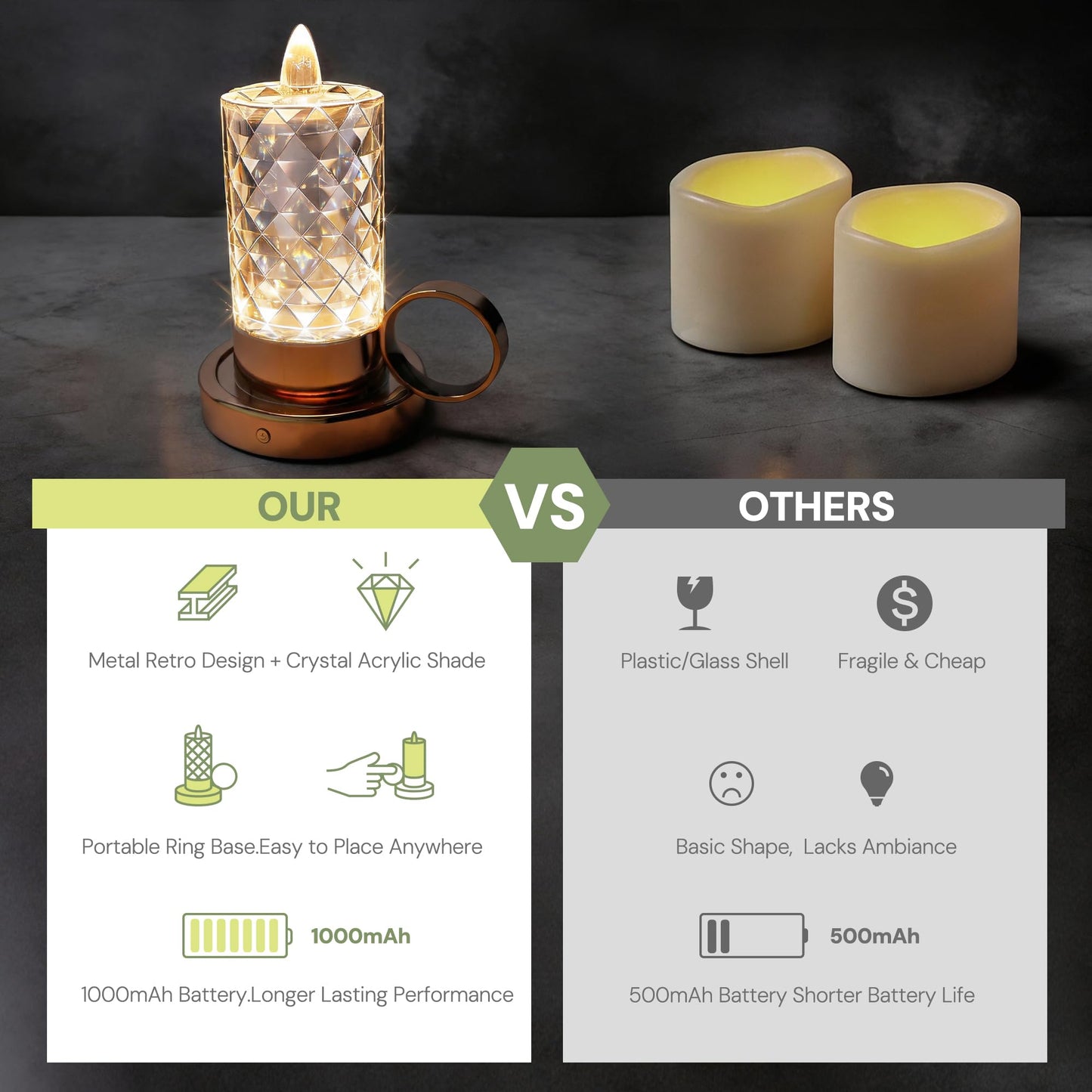 L LOHAS LED Flameless Candles, 3 Level Brightness Adjustable, 1000mAh Rechargeable Battery Operated Candles, 3000K Soft White, Fake Candles for Valentines Aniversary Wedding, 3.93"x2.95"4.84", 2 Pack