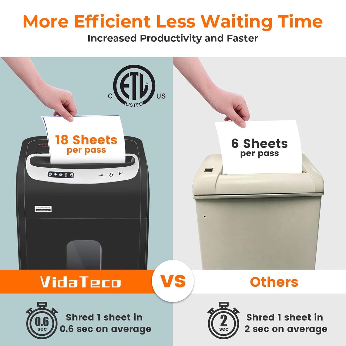 VidaTeco 18-Sheet Paper Shredder for Home Office Heavy Duty with 60 Mins Running Micro Cut, US Patented Cutter, Shred CD/Card with 7.9 Gal Extra Large Bin, AUTO Jam Proof(ETL)