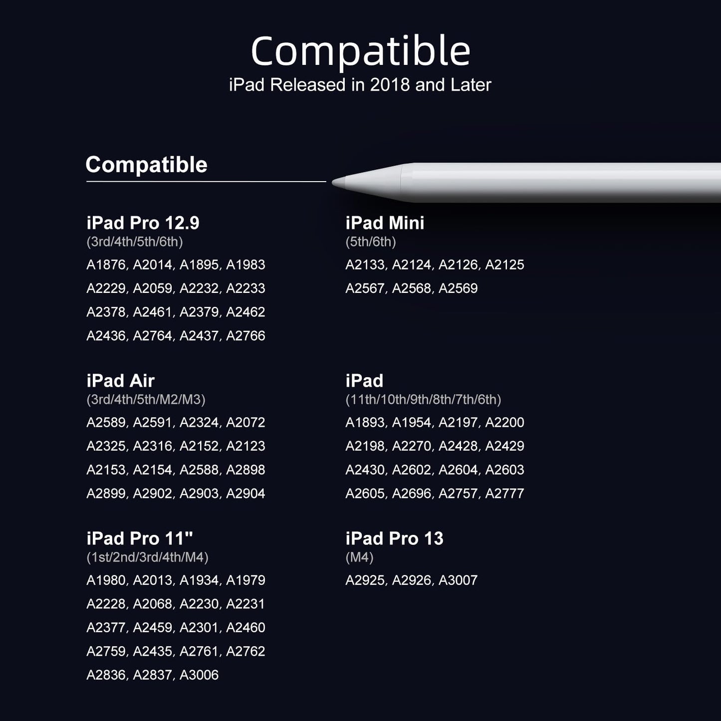 Stylus Pen for iPad 6th-11th Generation-2X Fast Charge Active Pencil Compatible with 2018-2026 Apple iPad Pro 11"/12.9"/M4, iPad Air 3/4/5/M2/M3/M4,iPad mini 5/6/7 Gen-White