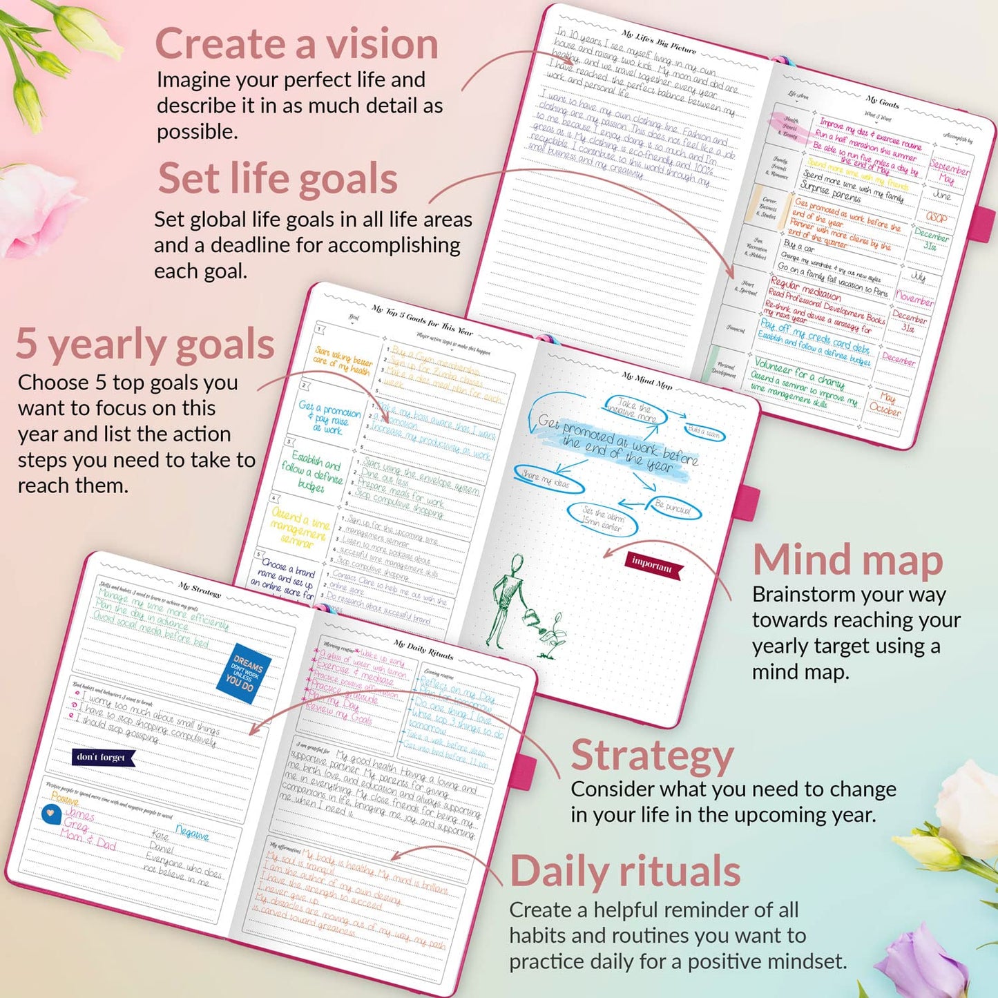GoGirl Planner and Organizer for Women – Compact Size Weekly Planner, Goals Journal & Agenda to Improve Time Management, Productivity & Live Happier. Undated – Start Anytime, Lasts 1 Year – Hot Pink