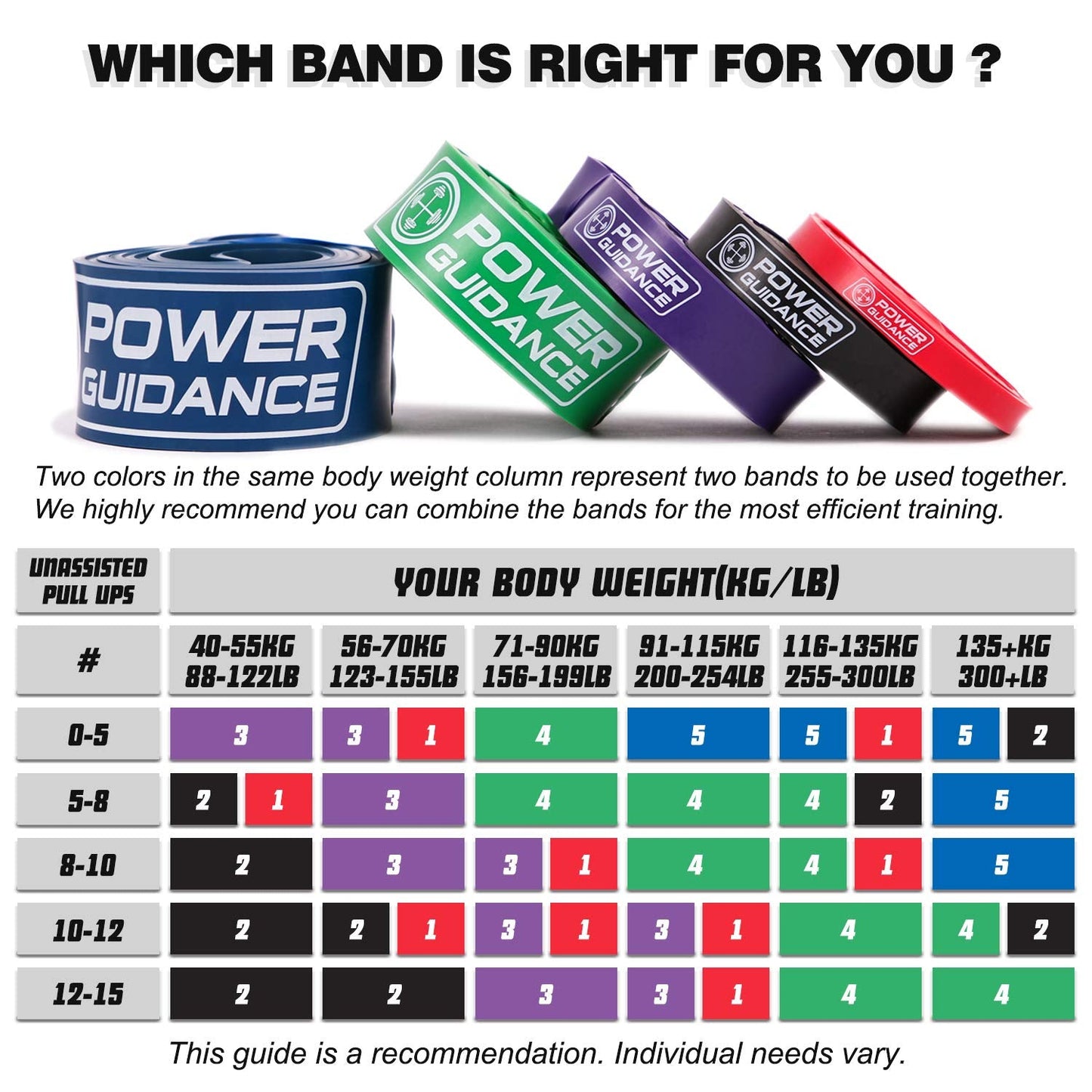 POWER GUIDANCE Pull Up Assist Bands - Stretch Resistance Band - Mobility Band - Powerlifting Bands - by Perfect for Body Stretching, Powerlifting, Resistance Training (Red)