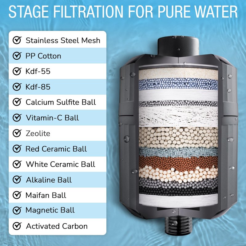 EVERGLOW High-Output Shower Filter, 100% Removes Chlorine, Moisturizes Dry Itchy Skin, Skin and Hair, Helps with Dandruff, Eczema and Vitamin C Infused and Water Softener, 4.7ā - Black