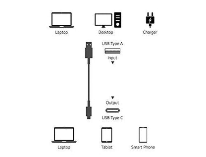 Amazon Basics 2-Pack USB-C to USB-A 2.0 Fast Charger Cable, 480Mbps Speed, USB-IF Certified, for Apple iPhone 16/15, iPad, Samsung Galaxy, Tablets, Laptops, 1.8 m, Black