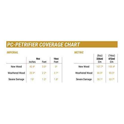 PC Products PC-Petrifier Water-Based Wood Hardener, 8 oz, Milky White 84441