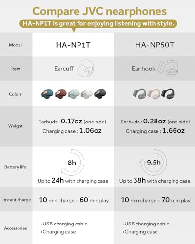 JVC Nearphones Open Ear True Wireless Headphones - Open Ear Earbuds - Bluetooth 5.3-24H Playback - IPX4 Water Resistant - Built-in Mic - Awareness & Comfort - Ear Clip Earbuds - HANP1T