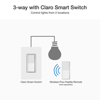Lutron Claro Smart Light Switch for Caseta Lighting, for LED Lights, Fans, 5 Amp, Single-Pole/3-Way, Neutral Required, DVRF-5NSS-WH-2, White, 2 Pack