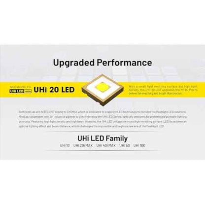 Nitecore MT2C Pro 1800 Lumen EDC Flashlight, USB-C Rechargeable, High Efficient LED, Long Runtime, Long Throw, Slim, Lightweight for Everyday Carry, Glove Box or Outdoor