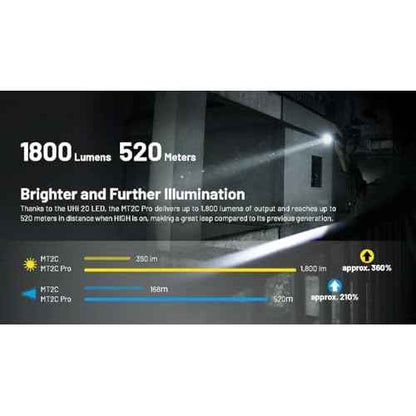 Nitecore MT2C Pro 1800 Lumen EDC Flashlight, USB-C Rechargeable, High Efficient LED, Long Runtime, Long Throw, Slim, Lightweight for Everyday Carry, Glove Box or Outdoor