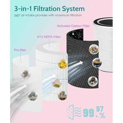 Replacement Filter Compatible with TCL Breeva A3 & A5 Air Purifier, 4-in-1 Filtration with Activated Carbon, 2 Count