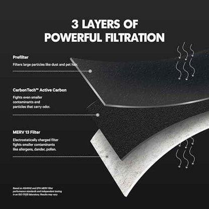 PuroAir Mega Filter - MERV 13 20x25x1 Air Filters For Home With Activated Carbon - Filters Allergens, Pet Dander, Smoke, Dust - Furnace and AC Filters - Air Filters 20x25x1 MERV 13 (2 Pack)