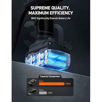 AstroAI Upgraded 4000mAh 20V MAX Rechargeable Li-ion Battery for JY23P160-2301812/ JY16P160-18/AIRUN TC3/ TC4(Only Fits Specified 20V Cordless Tools) with Real-time LED Capacity Indicator, USB Output