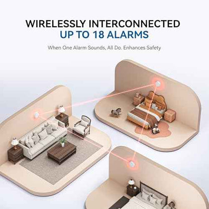 SITERWELL Smoke and Carbon Monoxide Detector 10-Year Battery, Wireless Interconnected Smoke Alarm Carbon Monoxide Detector with Dual Language Voice Alerts for Home and Babyroom, 1 Pack