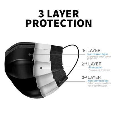 100PCS Black Disposable Face Masks, Non-medical, 3 Layer Protection Face Masks for Adult, Teenager, Seniors (100, Black)