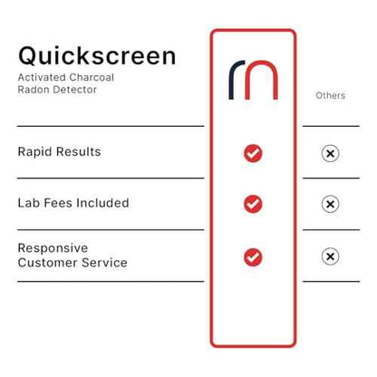 QuickScreen Home Radon Test Kit - Short Term Charcoal Radon Detector (2-4 Days) Reliable Accurate Readings - EPA Approved Radon Home Test - Lab Analysis Included - Unavailable in New Jersey