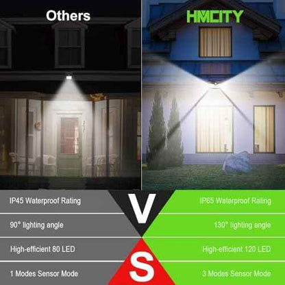HMCITY 120 LED Outdoor Solar Lights with Motion Sensor and 3 Lighting Modes, IP65 Waterproof Wide Solar Wall Lights Ideal for Garden Patio Yard (Front Button 8Packs, Daylight White)