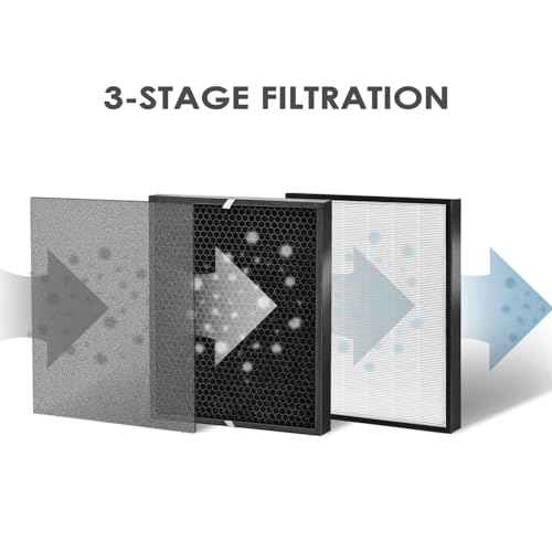 Replacement Filter Compatible with Air Purifier 3000 Series, Includes 2x White Filters Combo