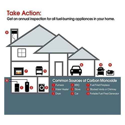 2 Pack Smoke Detector and Carbon Monoxide Detector co2 Detector Battery Powered with Test/Reset Button