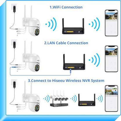 Hiseeu 2K 3MP PTZ Security Camera Outdoor,WiFi Camera, Auto Tracking&Light Alarm Floodlight & Color Night Vision,Two-Way Audio, Plug-in Cable,Compatible Wireless Camera System