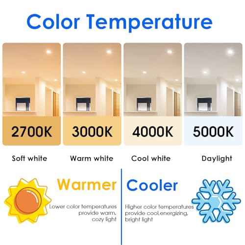 Energetic PAR38 Outdoor LED Flood Light Bulb, 3000K Warm White, 90 Watt Equivalent, Wet Rated, 900LM, E26 Base, Non-Dimmable,12 Pack