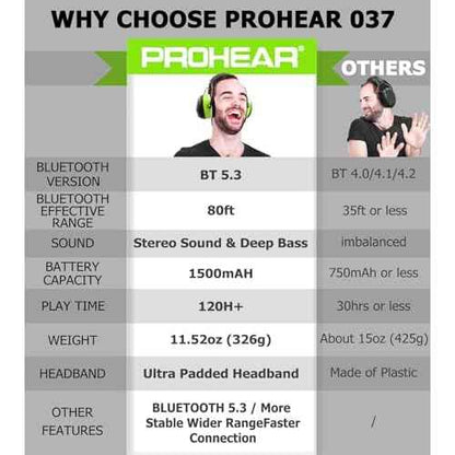 PROHEAR 037 Bluetooth 5.3 Hearing Protection Headphones with Rechargeable 1500mAh Battery, 30dB SNR Safety Noise Reduction Ear Muffs 120H Playtime for Mowing, Workshops, Snowblowing - Green