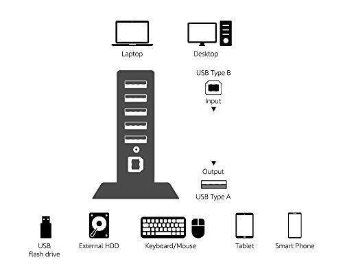 Amazon Basics 7 Port USB 2.0 Hub Tower with 5V/4A Power Adapter, Plug and Play, Charging Ports, Black