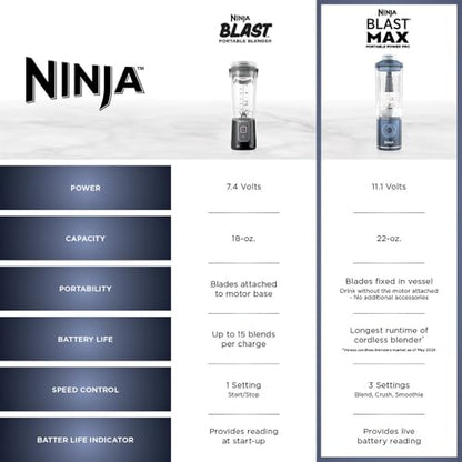 Ninja Blast Max, Portable Blender + Twist & Go, Personal Smoothie, Blend, Ice Crush, 3 Programs, Cordless, 22 oz removable Vessel, Dishwasher Safe, Leakproof, Navy, BC251NV
