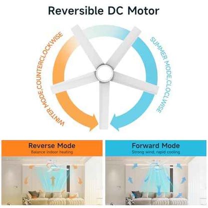 ocioc 44 inch Ceiling Fans with Lights and Remote, Dimmable Ceiling Fans with Reversible Quiet DC Motor, Flush Mount, 3CCT, White Ceiling Fan for Bedroom Living room Indoor/Outdoor
