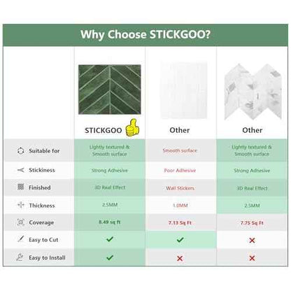 STICKGOO 10 Sheets Thicker Herringbone Peel and Stick Backsplash, 12.6¡±¡¿9.7¡± Stick on Wall Tiles, Self Adhesive Tile Sticker for Kitchen Backsplash and Bathroom, Green