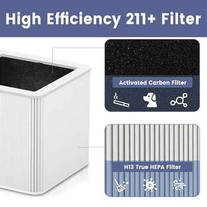 £¨2 Pack£©211+ Auto Replacement Filter Compatible with Blue Pure 211+ Air Purifier,2-in-1 H13 True Filter with Activated Carbon Filter