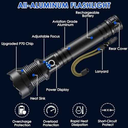 Flashlights High Lumen Rechargeable, Heavy Duty Rechargeable Flashlights, Adjustable Focus Tactical Flashlight with 5 Modes, Super Bright Flashlight for Home Camping