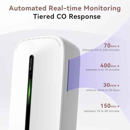 Carbon Monoxide Detectors Plug in, 10-Year Battery Powered CO Detector with Breathing Light, Portable Traval Carbon Monoxide Alarm for Home/Office/RV, 1Pack