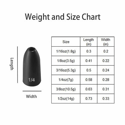 Fishfun Tungsten Bullet Fishing Weights, Insert Free Worm Sinkers, 12 Pack, 1/16oz, No Chip Black