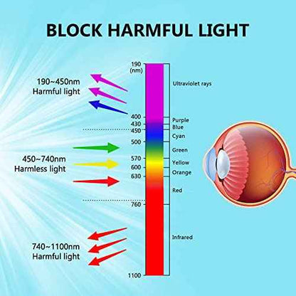 180-420 &740-1100nm Laser Safety Glassess 808nm Laser Engraving Protective Goggles,980nm, 1064nm Industrial Laser Protective Glasses,Professional OD6+ YAG,Semi-Conductor, Fiber Laser Safety Glassess
