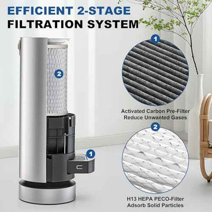 Filter Replacement Set Compatible with Molekule Air Purifier, 1pc H13 HEPA PECO-Filter + 2pcs Activated Carbon Pre-Filters