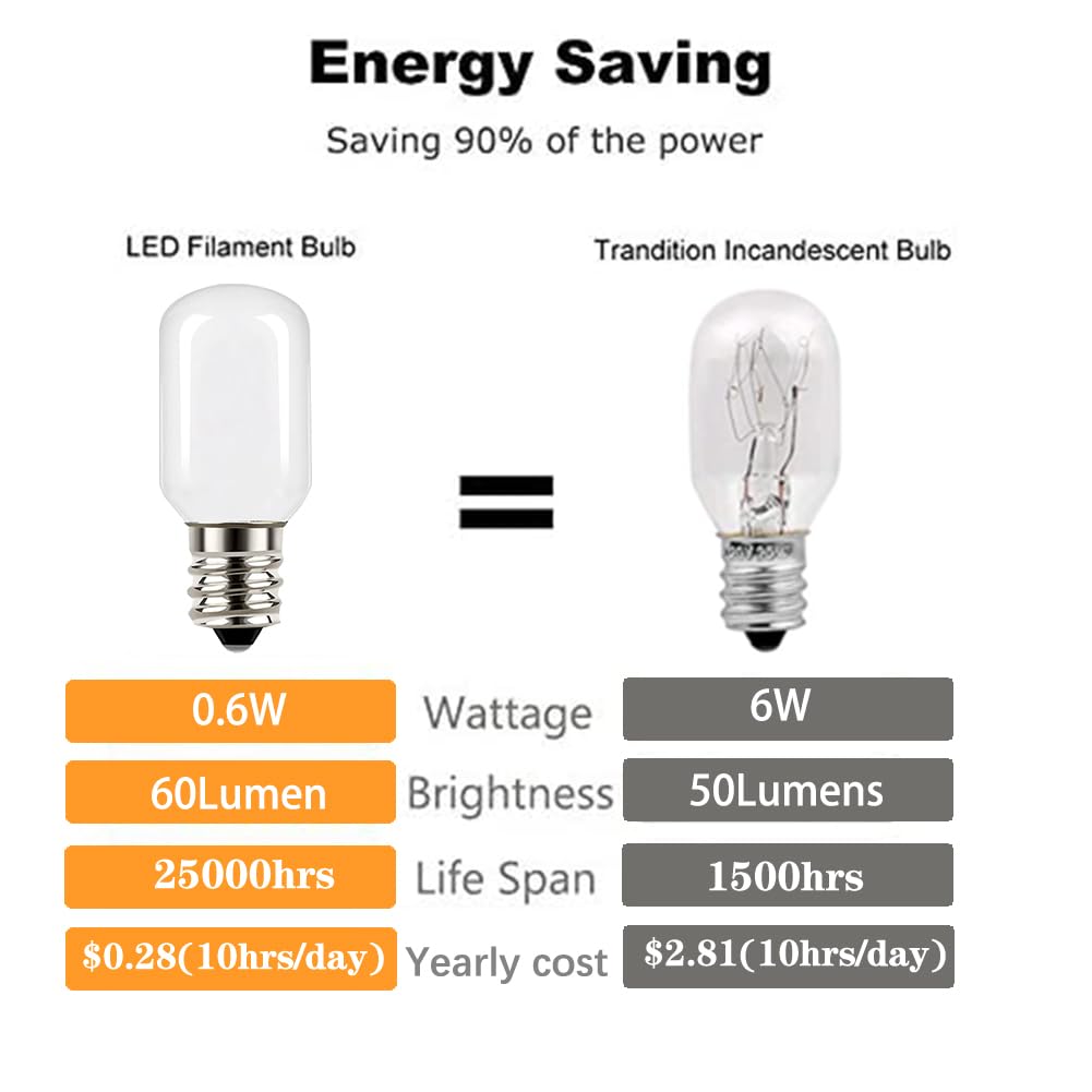 Tsunetani Christmas Villages Replacement Light Bulb,LED Night Light Bulb, 0.6W Equivalent to 6 Watt Incandescent,120-Volt 2700K Mini LED Bulb Candelabra E12 Base, Warm White for Home Decorate -20Pcs