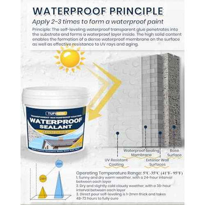 Transparent Waterproof Coating, TUFINEIN 1.32 Gallon Invisible Waterproof Agent Indoor & Outdoor Sealant Water-Based Clear Sealant Roofs, Walls, Garden, Terraces