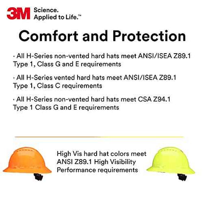 3M Hard Hat SecureFit H-807SFV-UV, Hi-Vis Orange, Vented Full Brim Style Safety Helmet with U