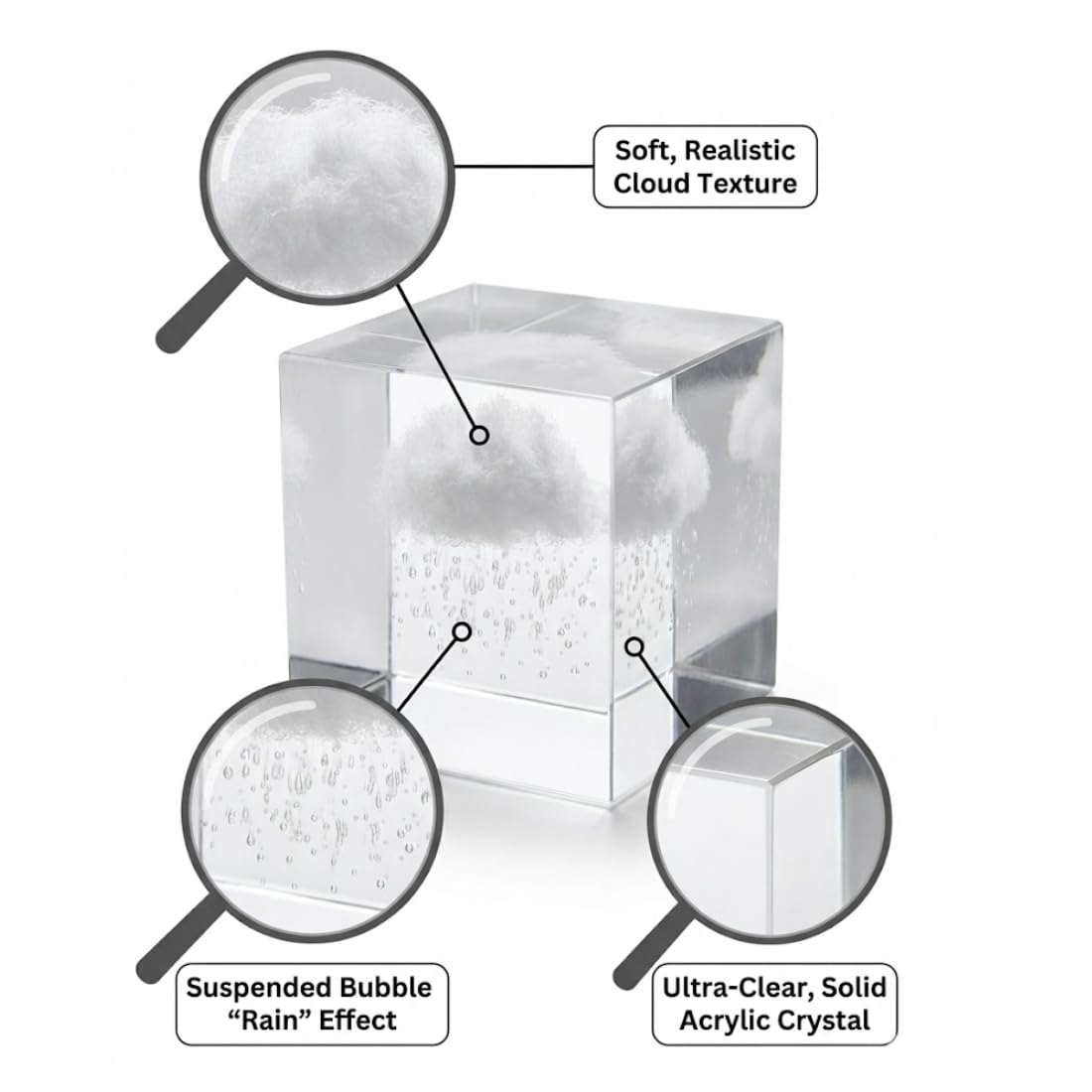 VOXTURA Small Decorative Paper Weight - Aesthetic Cute Crystal for Desk Shelf Sitter Zen Office Decor - Rain Cloud Cube, Stress Relief Gifts for Coworkers (2.4")