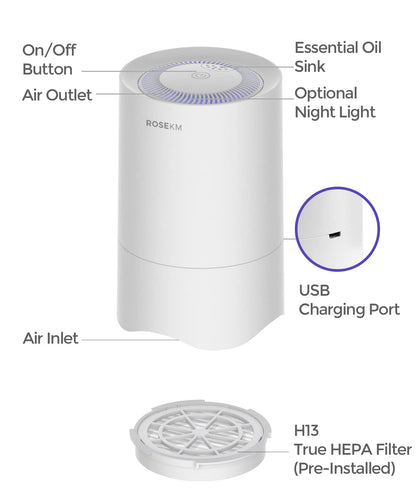 Rosekm Small Air Purifier for Home Bedroom, Personal Desk Mini Air Purifier, Room Hepa Air Purifier Fresheners Cleaner for Dorm, Pets, Smoke, Desktop, Office (White)