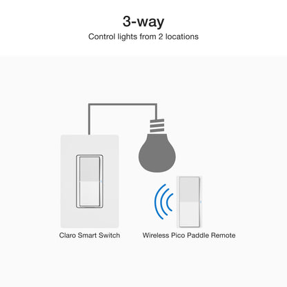 Lutron Claro Smart Light Switch for Caseta Lighting, for LED Lights, Fans, 5 Amp, Single-Pole/3-Way, Neutral Required, DVRF-5NSS-WH-2, White, 2 Pack