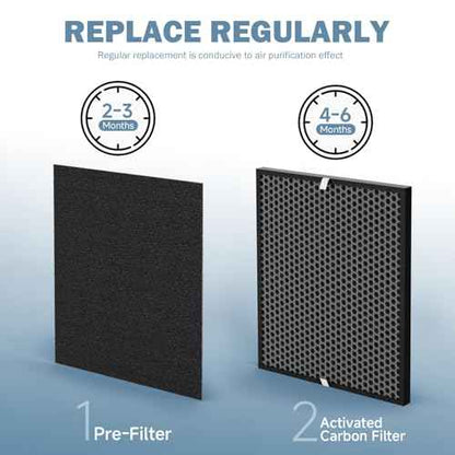 Premium Replacement Filter Compatible with AD3000 Air Purifi-er, Includes 2 Activated Carbon Filters + 4 Pre-filters